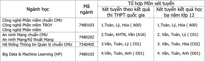 giải nhì Hackathon Vietnam AI Grand Challenge 2019 khu vực miền Trung