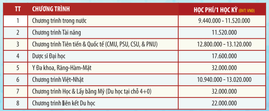 học-phí-đại-học-duy-tân-2021